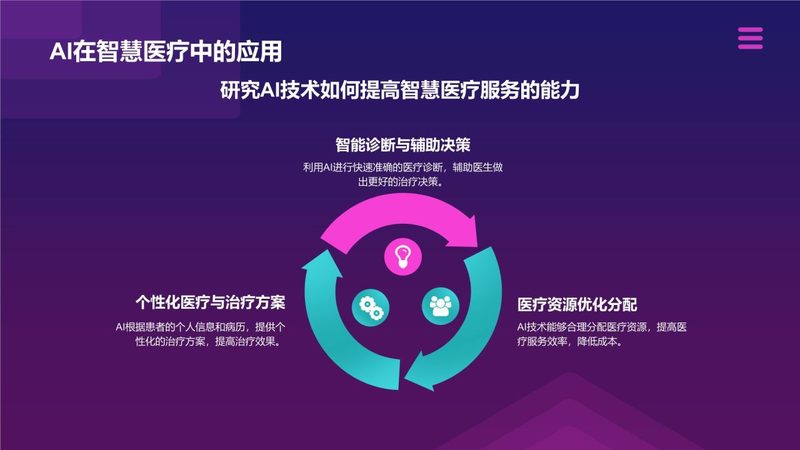 小标题：了解IT咨询方案的真正价值