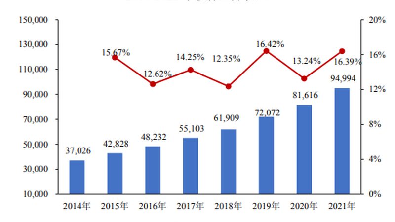 招标代理费用通常由以下几个方面构成：