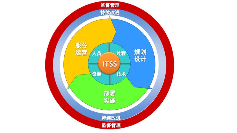 企业软硬件采购方案定制：如何规避陷阱，确保稳定交付